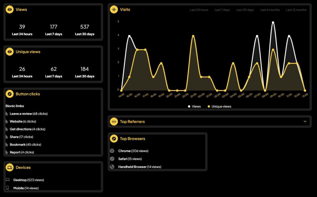 Genbionic - Dashboard